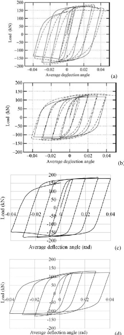 figure, (c) and (d) are analytically obtained in this research using finite element modeling