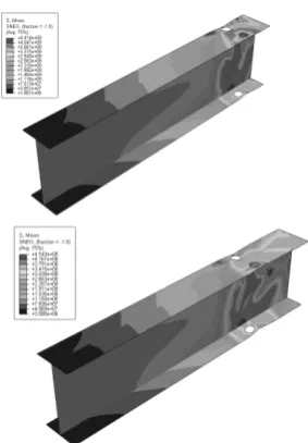 Fig. 7:  Longitudinal strains at the points on the compressive flange: a) DBS, single hole, D=20mm; b) DBS, double hole, D=20mm 