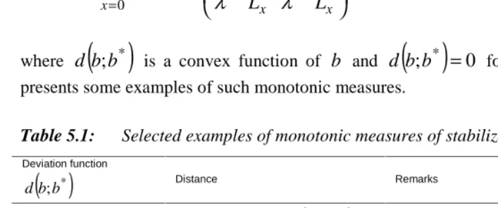 Table 5.1:Selected examples of monotonic measures of stabilization