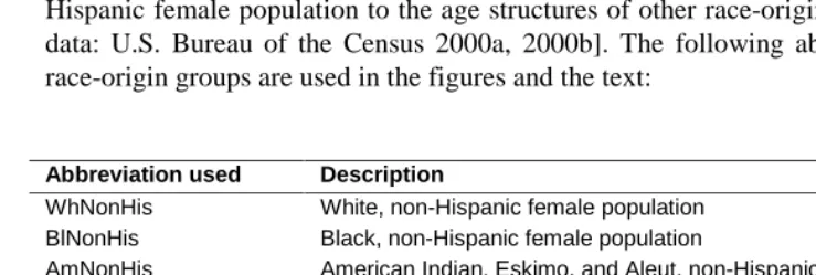 Table 8.2:The demographic potentials’ age patterns used in the calculations (5-year age intervals)