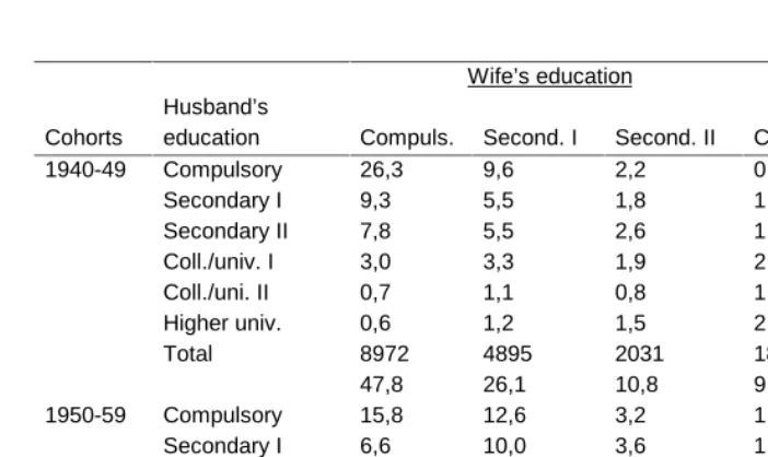 Table A1:Continued