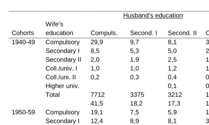 Table A2:Continued.