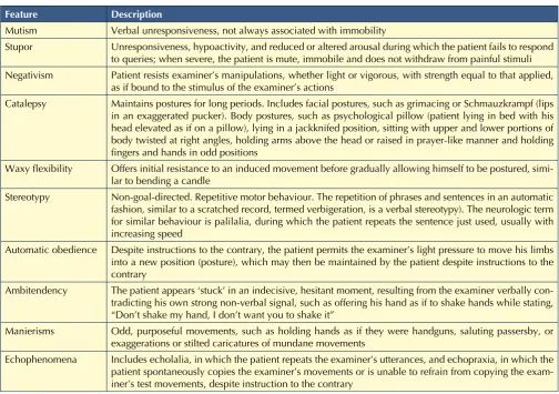 TablE I.Main clinical features of catatonia (from Fink and Taylor) 