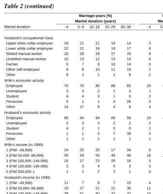 Table 2 (continued)