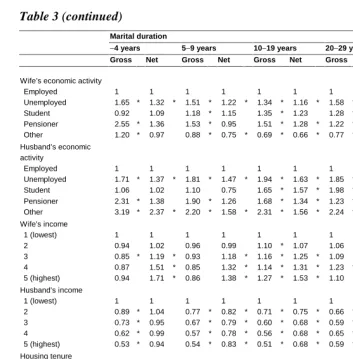 Table 3 (continued)