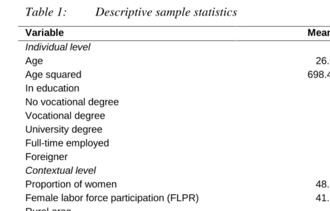 Table 1: Descriptive sample statistics