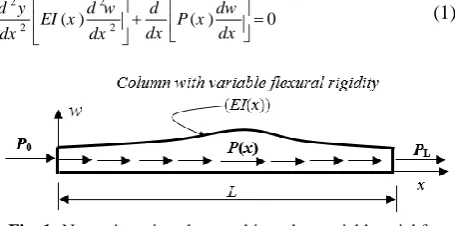 Fig. 1: Non-prismatic column subjected to variable axial force                                                                  