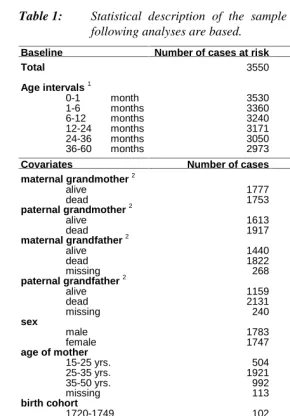 Table 1:Statistical description of the sample and the variables on which thefollowing analyses are based.