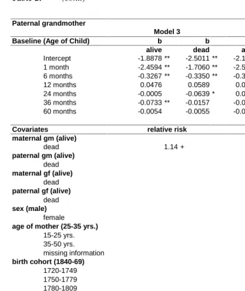 Table 2: (cont.)