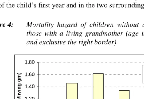 Figure 4: