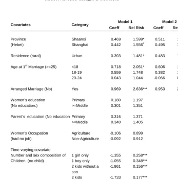Table 2:Estimates of the Coefficients and the Relative Risks Based on theMultivariate Hazard Models