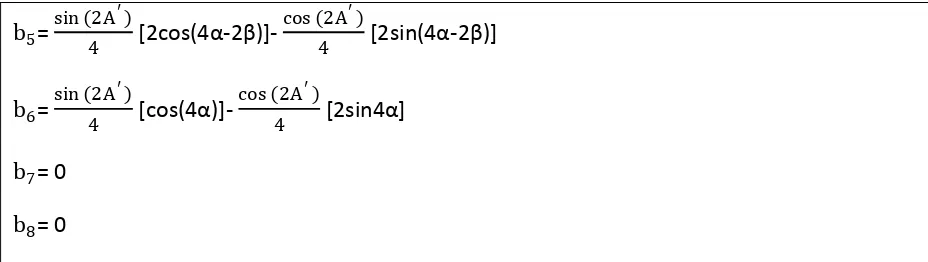 Table 3.2. Fourier coefficients with the imperfection parameters introduced namely (1) fixed analyzer offset azimuth A’, (2) phase of rotating analyzer α and (3) phase of rotating polarizer β