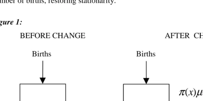 Figure 1:BEFORE CHANGE