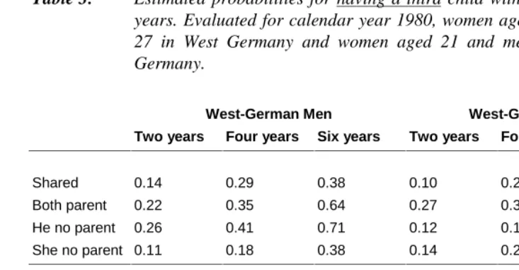 Table 3:Estimated probabilities for having a third child within two, four and sixyears