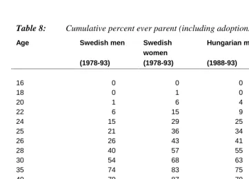 Table 8:Cumulative percent ever parent (including adoptions)