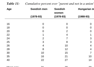 Table 11:Cumulative percent ever "parent and not in a union" (lone parent)