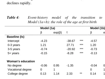 Table 4:Event-history Model (1a+b): the role of the age at first birth