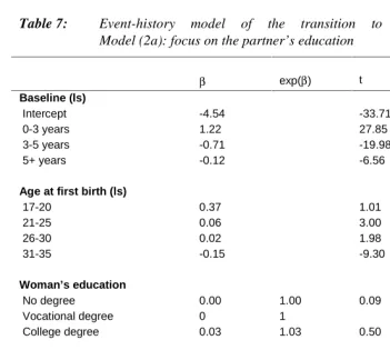 Table 7:Event-history Model (2a): focus on the partner’s education