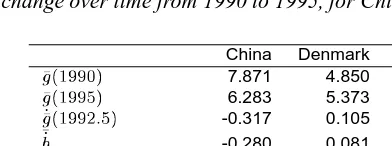 Table 3: General fertility rate,g�(t), in percentage, and the decomposition of theannual change over time from 1990 to 1995, for China, Denmark and Mexico.