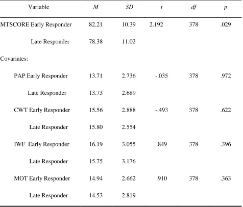 Table 4.3 