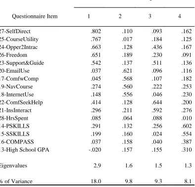 Table 4.7 