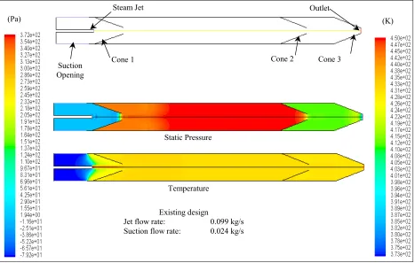 Figure 4.2: Velocity Field and Stream Function of the Existing Design 