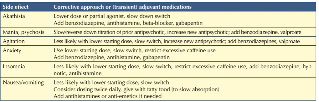 Table III. Targeted Adjuvant Treatment Options Aimed at Minimizing Pharmacodynamic and Pharmacokinetic Rebound and Withdrawal 