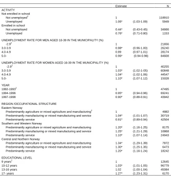 Table 1:Effect estimates (with 95% confidence interval) in continuous-timehazard models for first births among women, based on Norwegian
