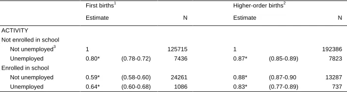 Table 3:Effect estimates (with 95% confidence interval) in continuous-timehazard models for parity transitions among men, based on Norwegianregister data for 1992-1998.