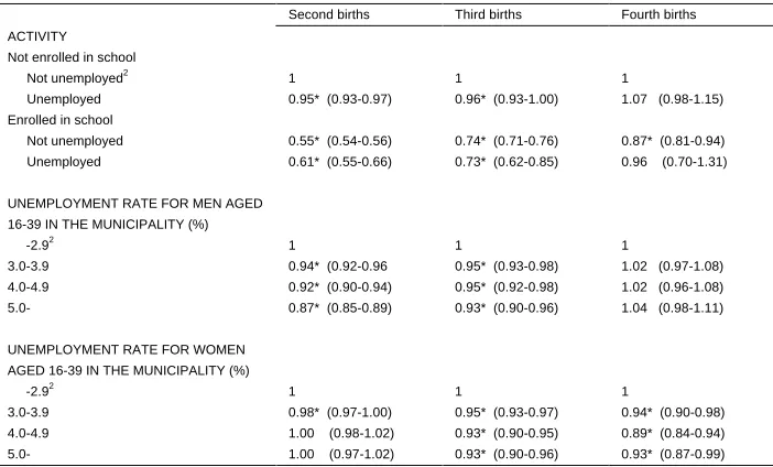 Table 5:Effect estimates (with 95% confidence interval) in continuous-timehazard models for parity transitions among women,  based on Norwegian