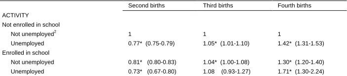 Table 6:Effect estimates (with 95% confidence interval) in continuous-timehazard models for parity transitions among men, based on Norwegian