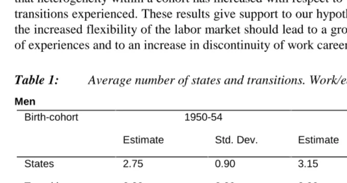 Table 1:Average number of states and transitions. Work/educational career.