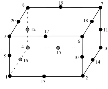 Fig .7: 20 node iso-parametric element and node ordering The recorded stress free temperature follows the diagram in Fig 8[6]