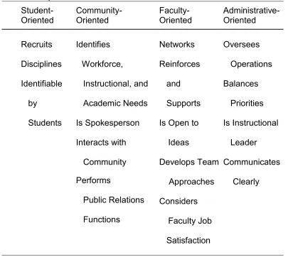 Table 2  