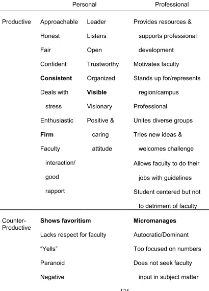 Table 3  