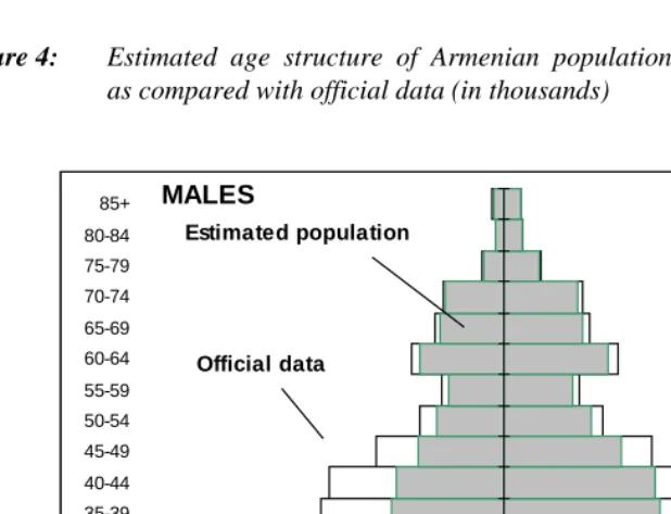 Figure 4:
