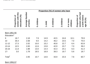 Table 1:(continued)
