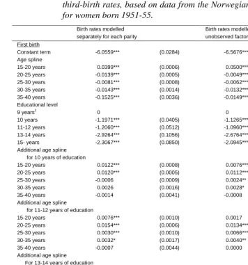 Table 2:Estimated effects (with standard deviation) of age, duration since lastprevious birth, and educational level at age 40-44 on first-, second-, and