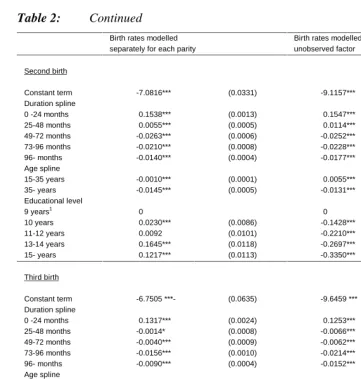 Table 2:Continued