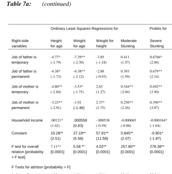 Table 7a:(continued)