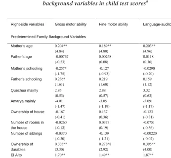 Table 7b:Bolivia. Multivariate ordinary least squares regressions for testing impactof attrition between Bolivia 1 and Bolivia 2 on coefficient estimates of familybackground variables in child test scoresa