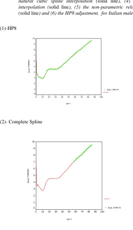 Figure 1:Empirical 