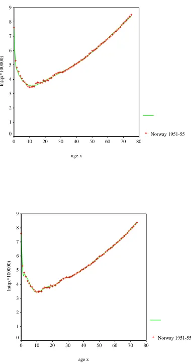 Figure 2: Empirical 