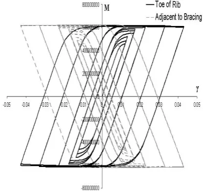 Fig. 13: Location of fracture in long link (radP.003) 