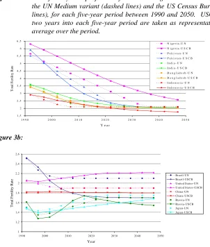 Figure 3b: