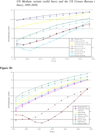 Figure 5b:80
