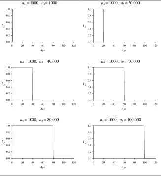 Figure 8:The effect on the survival function, l2, when a4 and a5 are varied, whilethe other parameters retain the values given in table 1.