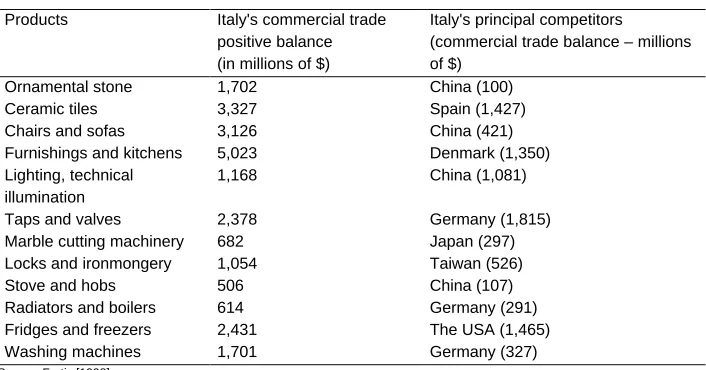 Table 6. Some data on dimension of firms.  Some EU countries around 1995.