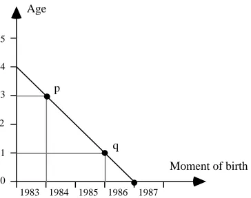 Figure 3: An isochrone