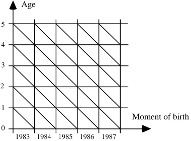 Figure 4: The networks of parallels according to Lexis